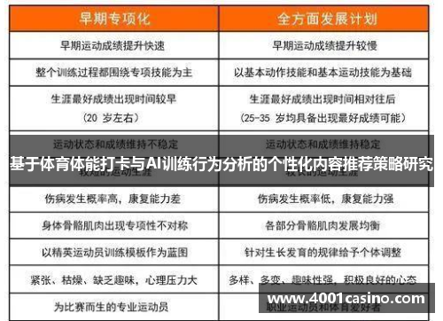 基于体育体能打卡与AI训练行为分析的个性化内容推荐策略研究