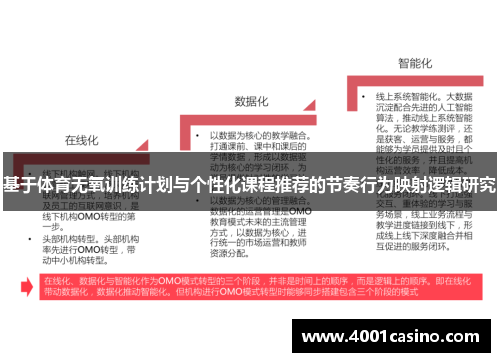 基于体育无氧训练计划与个性化课程推荐的节奏行为映射逻辑研究