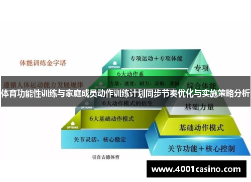 体育功能性训练与家庭成员动作训练计划同步节奏优化与实施策略分析