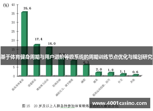 基于体育健身周期与用户进阶等级系统的周期训练节点优化与规划研究
